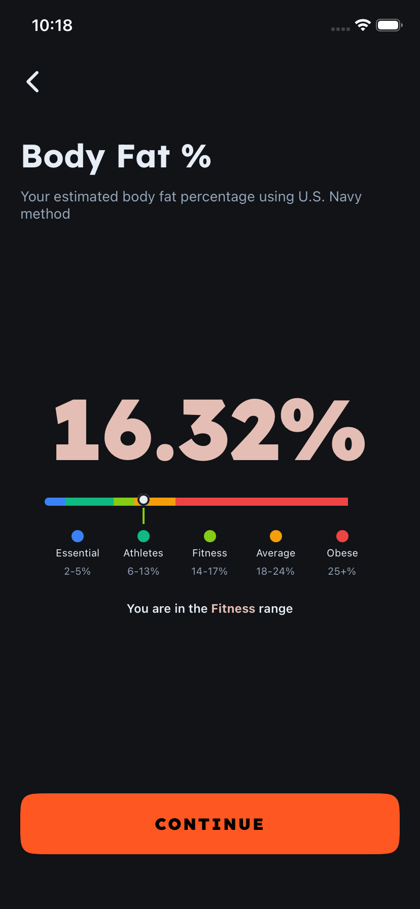 Body fat percentage and range visualization